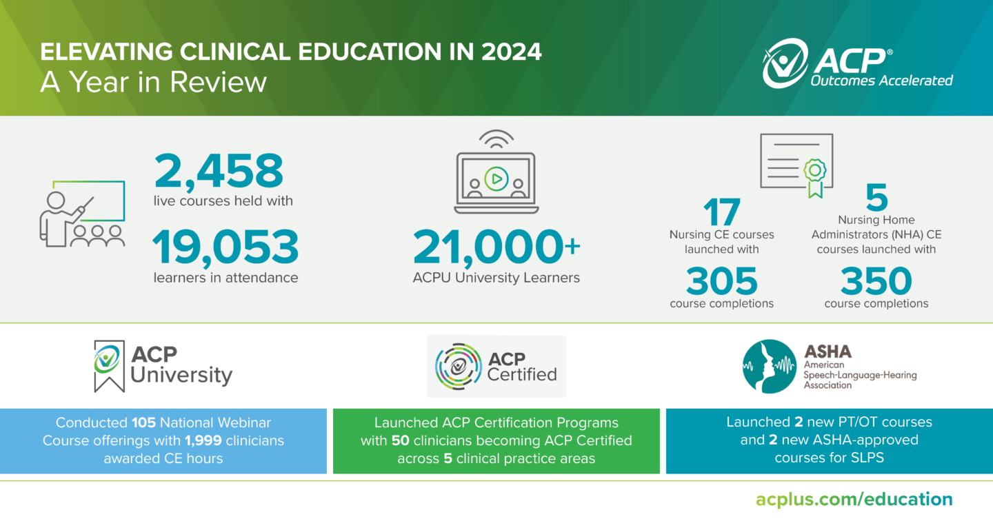 2024 ACP Clinical Education Recap | ACPlus