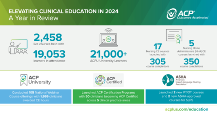 ACP Clinical Education 2024